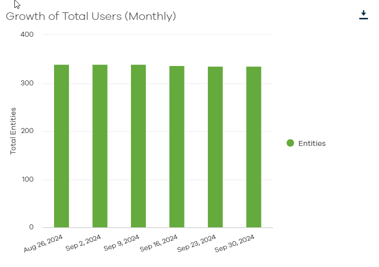Data Views for the Google Workspace Backup Growth Report (2)