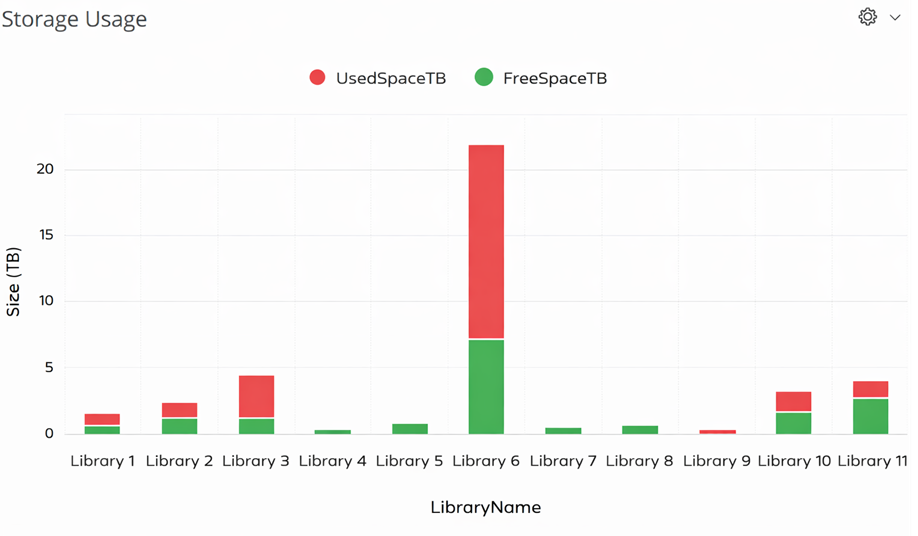 storage-usage
