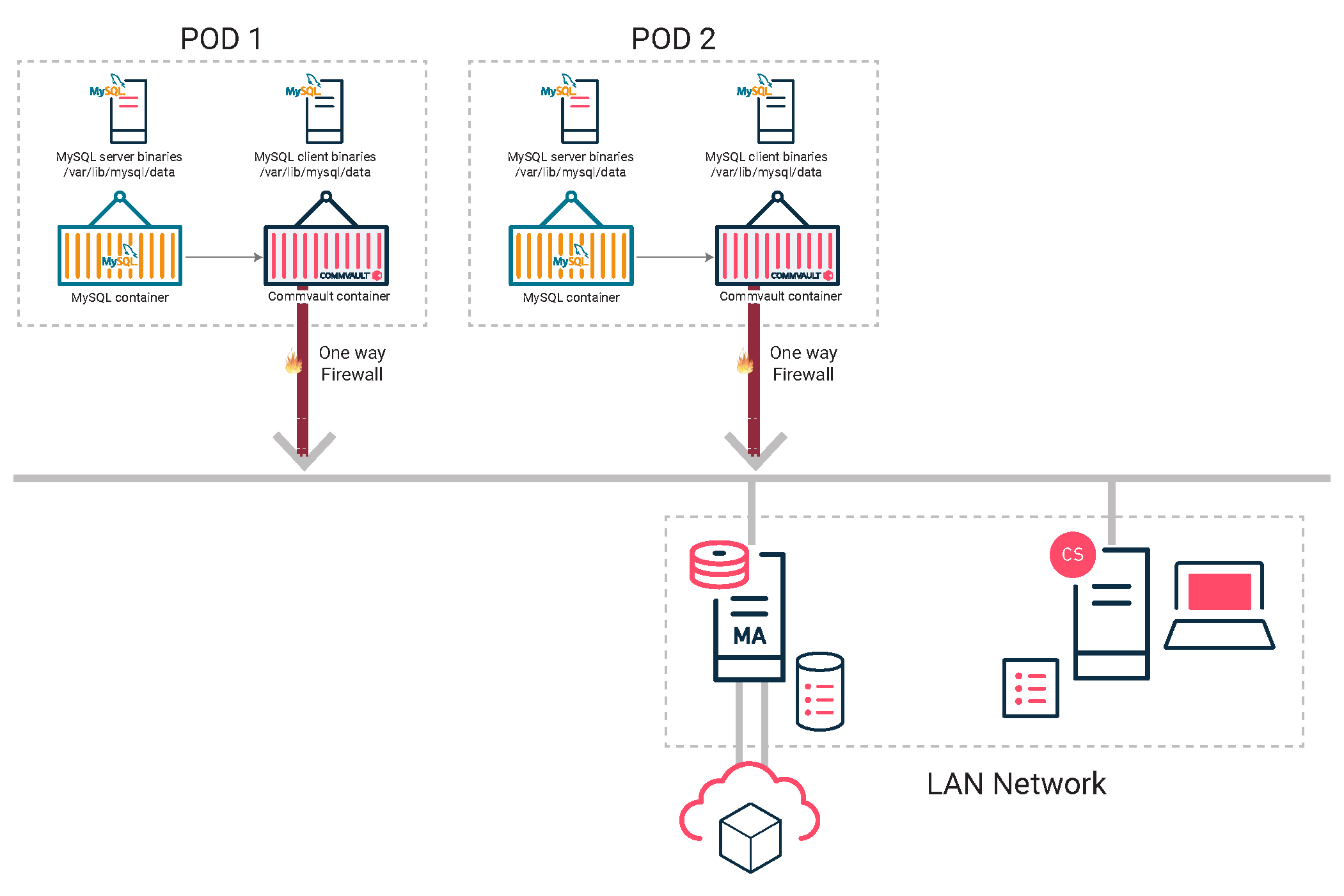 Application-Aware Protection for Containerized MySQL (1)