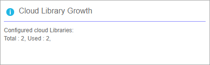 Cloud Library Growth Tile