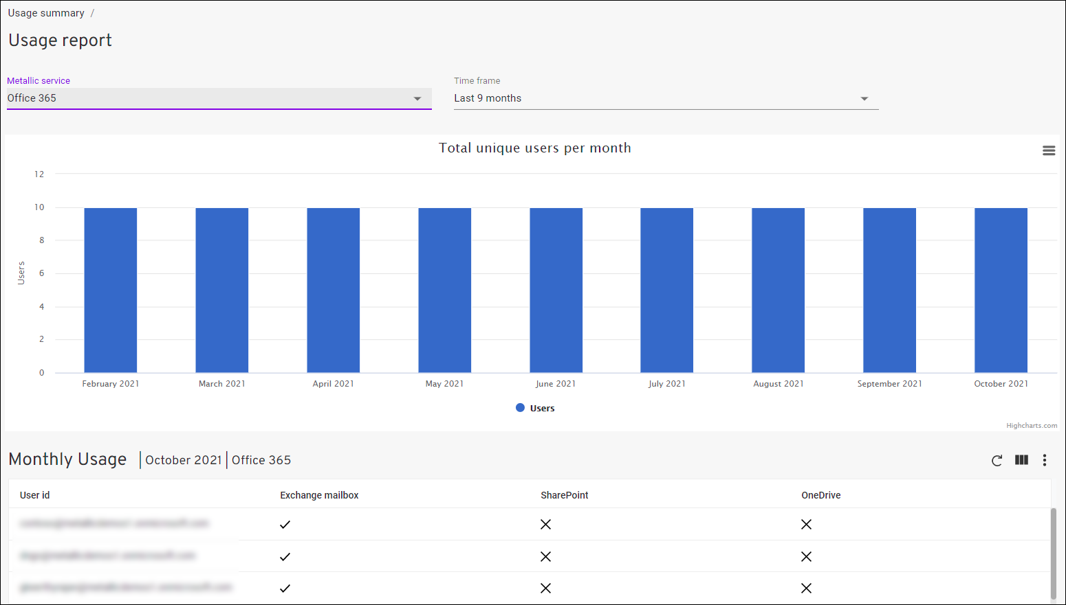 Subscription Usage for Office 365 (1)