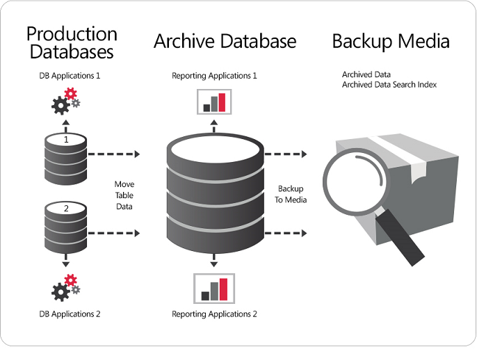 archiving_overview