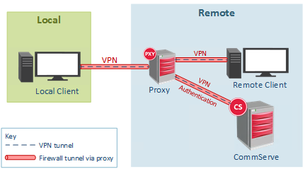 Remote Client Access (1)