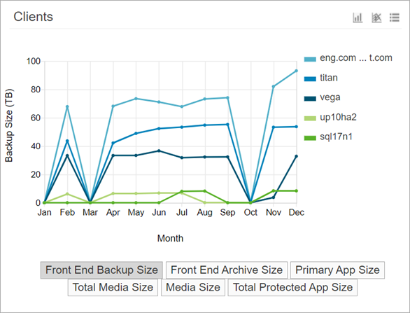 chargeback_trend_cc_client