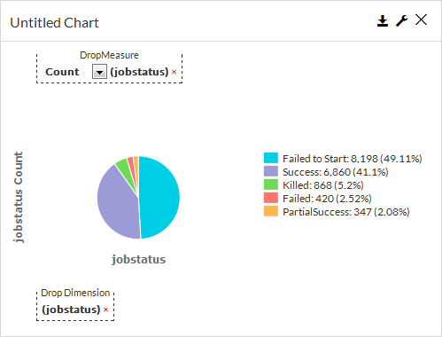 pie_chart