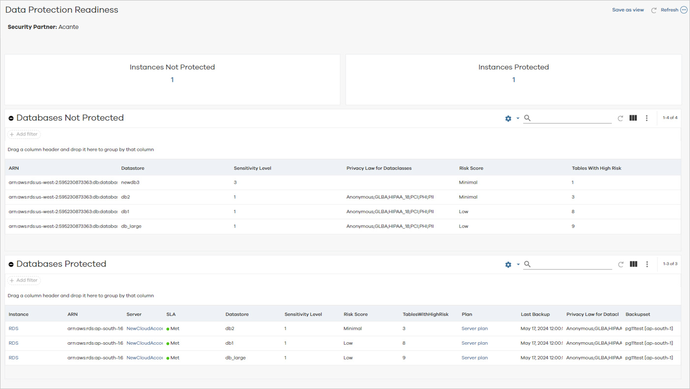 acante data protection readiness report