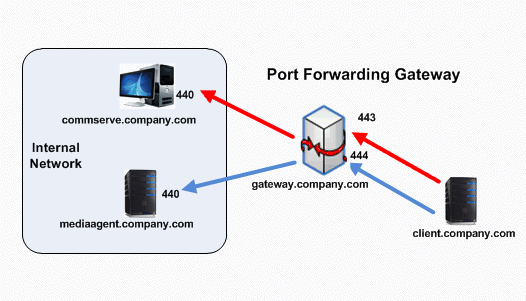 gw_01 - images/firewall/gw_01.png