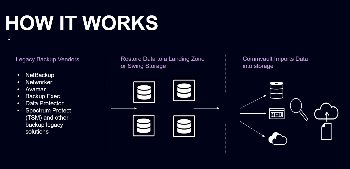 tpm_high_level_workflow_diagram