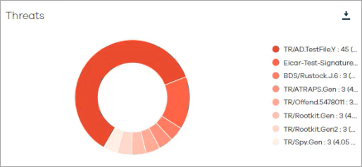 Threat Indicators Report for Threat Analysis (1)
