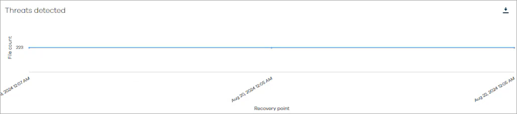 Threat Indicators Report for Threat Analysis (2)