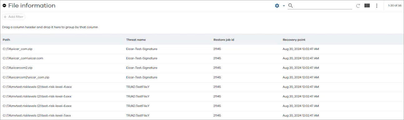 Threat Indicators Table for Threat Analysis
