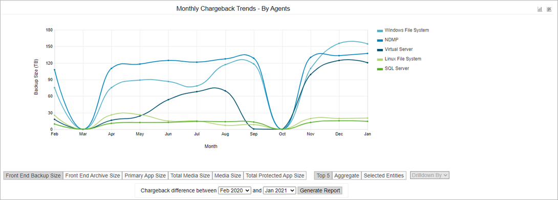 chargeback_trend_cc_by_entity_agents