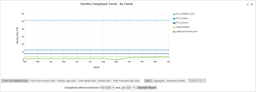 chargeback_trend_cc_by_entity_clients