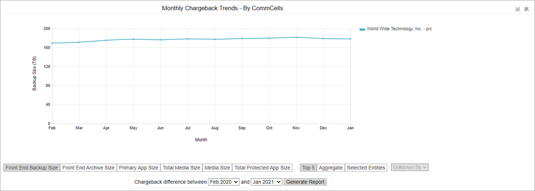 chargeback_trend_cc_by_entity_commcells
