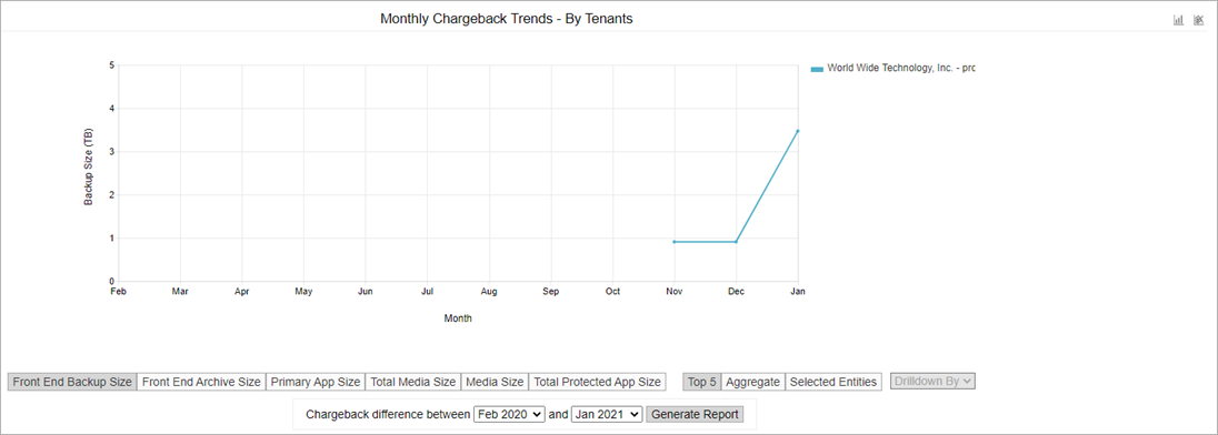chargeback_trend_cc_by_entity_tenants
