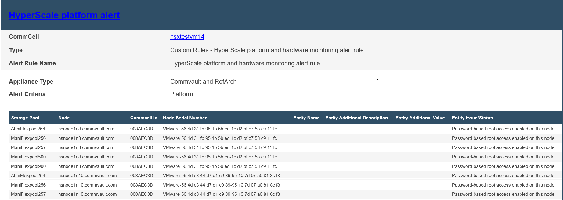 Monitoring the HyperScale Edge Platform