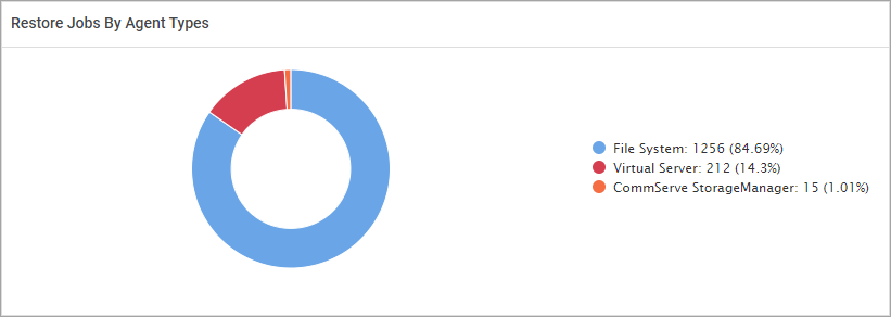 restore_job_by_agent_types_FR30