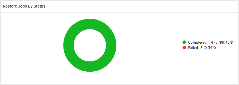 restore_job_by_status_FR30