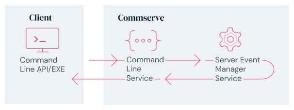 commandline-firsthalf