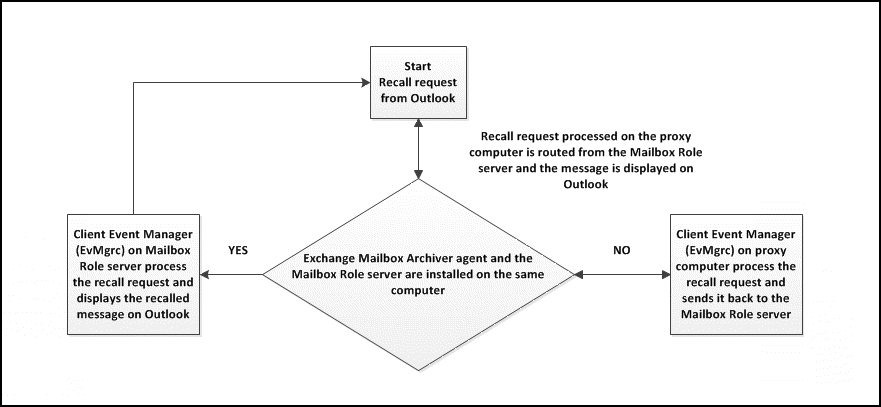 stub_recall_path02