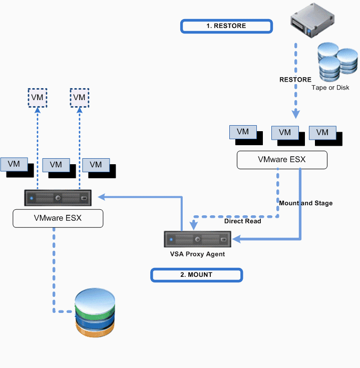 vsphere_vadp_restore