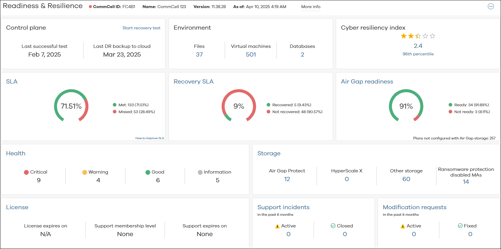 Cloud Services CommCell Dashboard