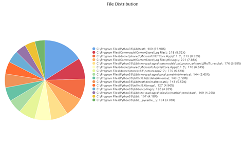 File_distribution