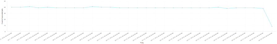 Trend_of_job_success_at_same_hour_in_last_30_days