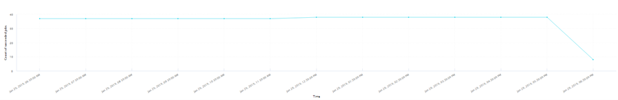 Trend_of_job_success_in_previous_24_hours