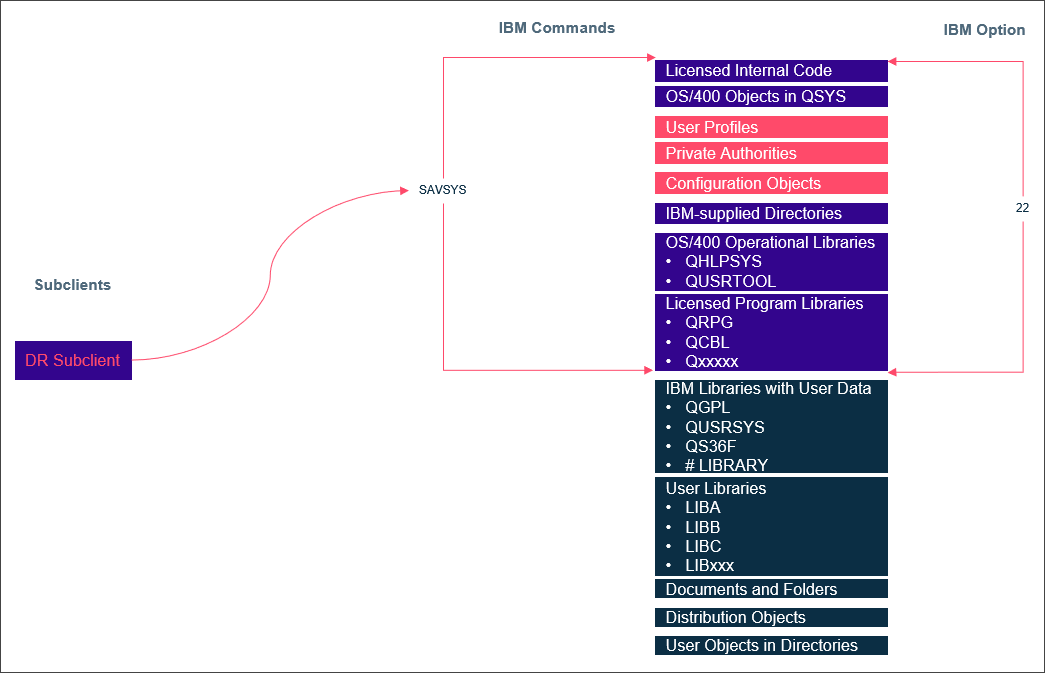 IBMi_dr_sc