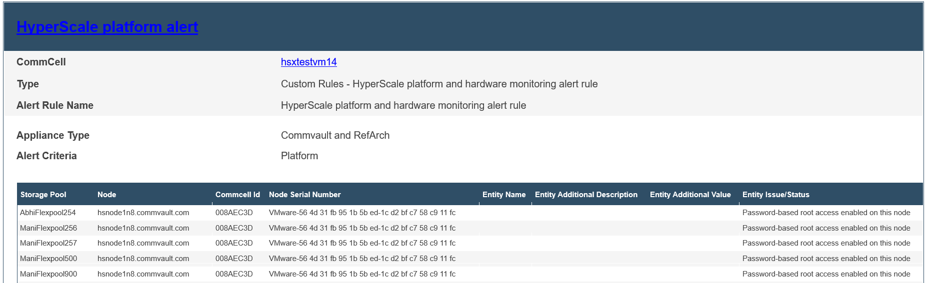 Monitoring the Commvault Flex Appliance Platform