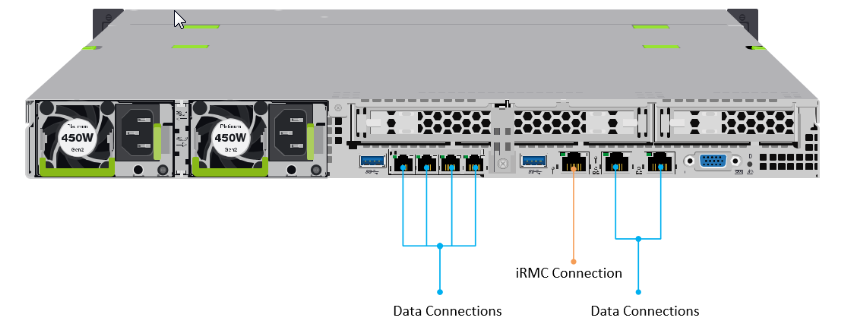 Racking and Cabling the Remote Office Appliance RO1100 (6)