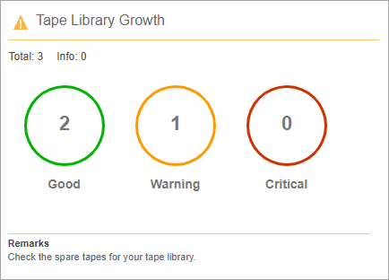 Tape Library Growth Tile