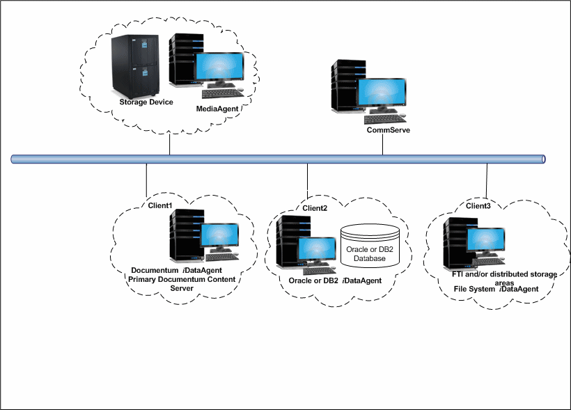 documentum_distributed_overview