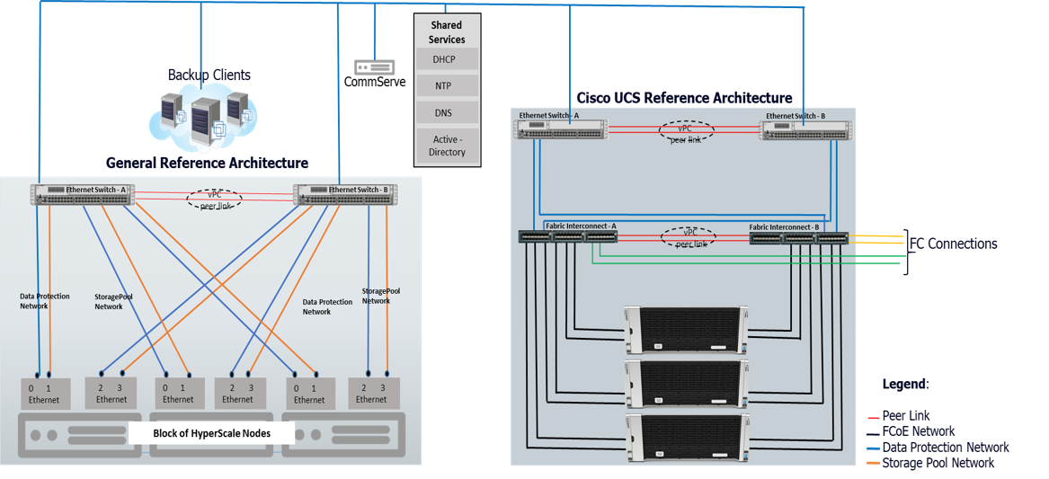 HyperScale Reference Architecture - Reference Material (1)