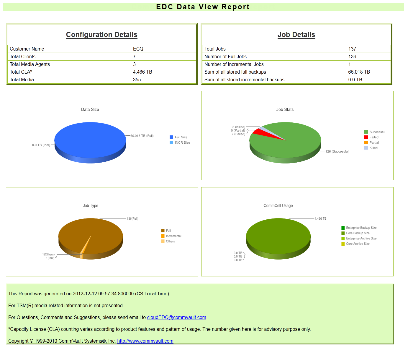 reports_edc_data_view