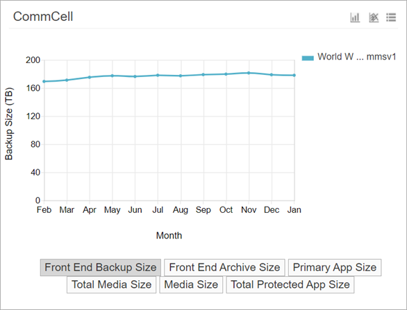 chargeback_trend_cc_commcells