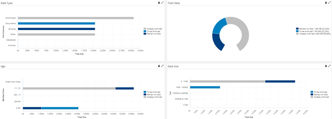 Using the Archiving Dashboard to Manage Archiving Rules and Data Protection (3)