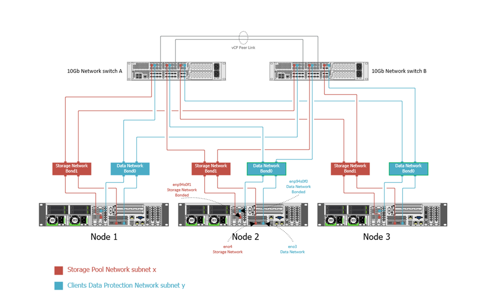 Bonded Connection - HS3300 (2)