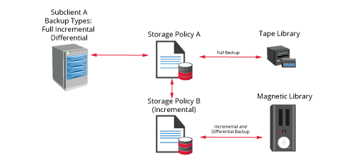 incremental_sp_diagram