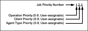 job_priority_desc