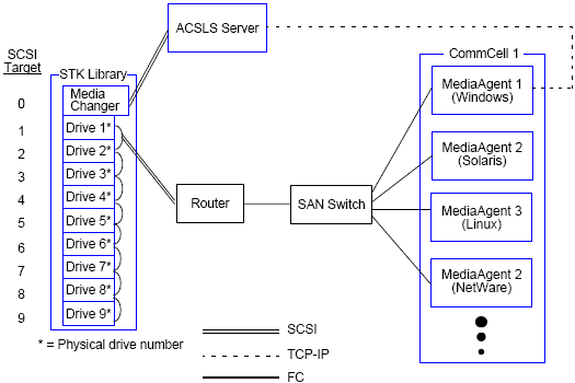 Prerequisites - DDS Configuration