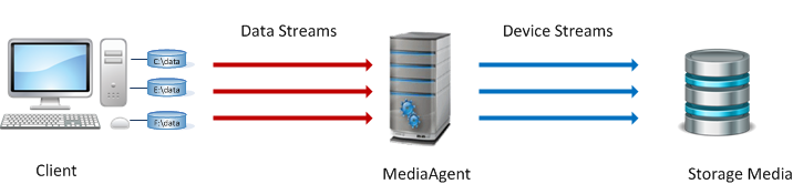 streams_overview