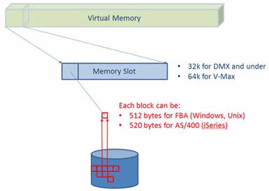 virtual_memory