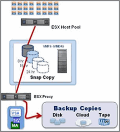 vmware_setup