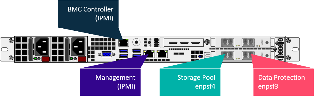 Topology With 1 GbE Management Network (2)