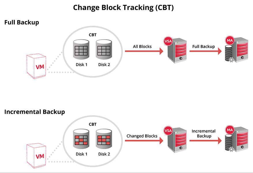 cbt