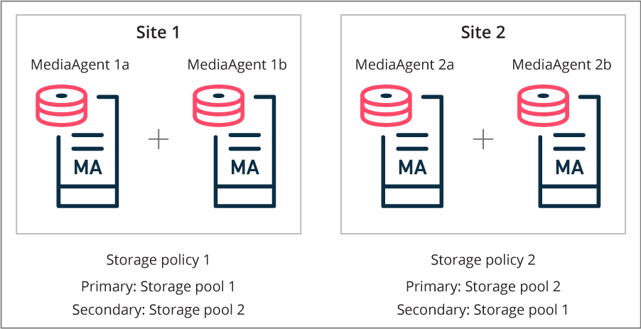 Cross Site Replication (1)