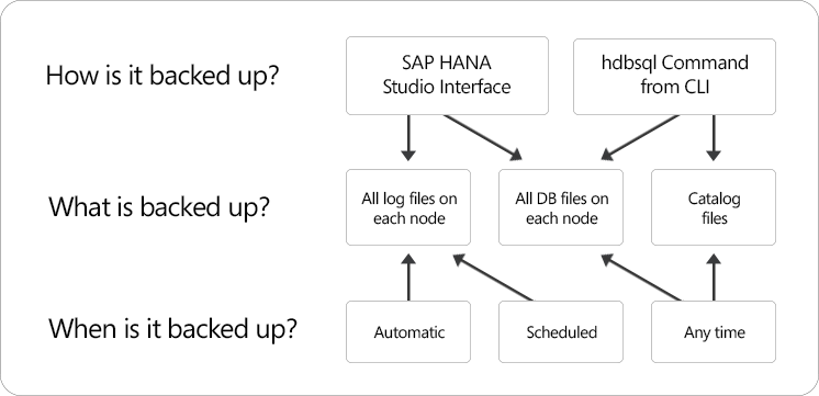 hana_backup