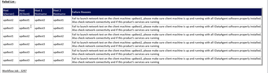 HyperScale Nodes with Errors (1)